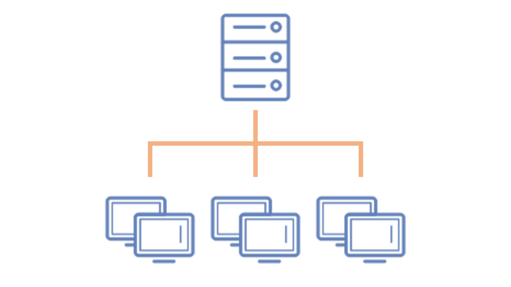 Virtual Hosting