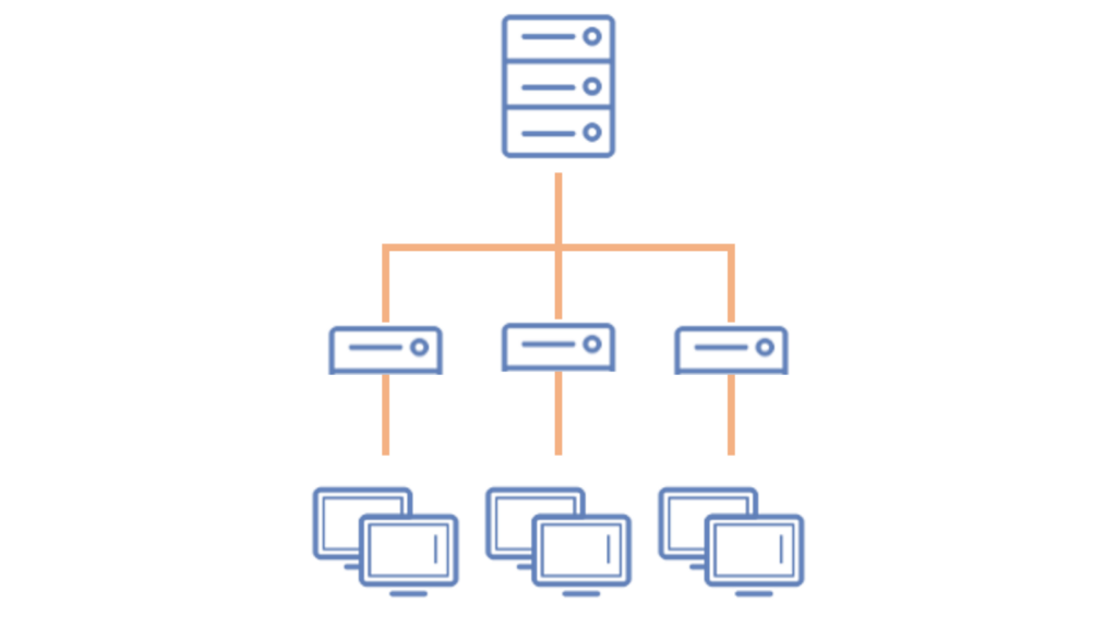 VPS 主機