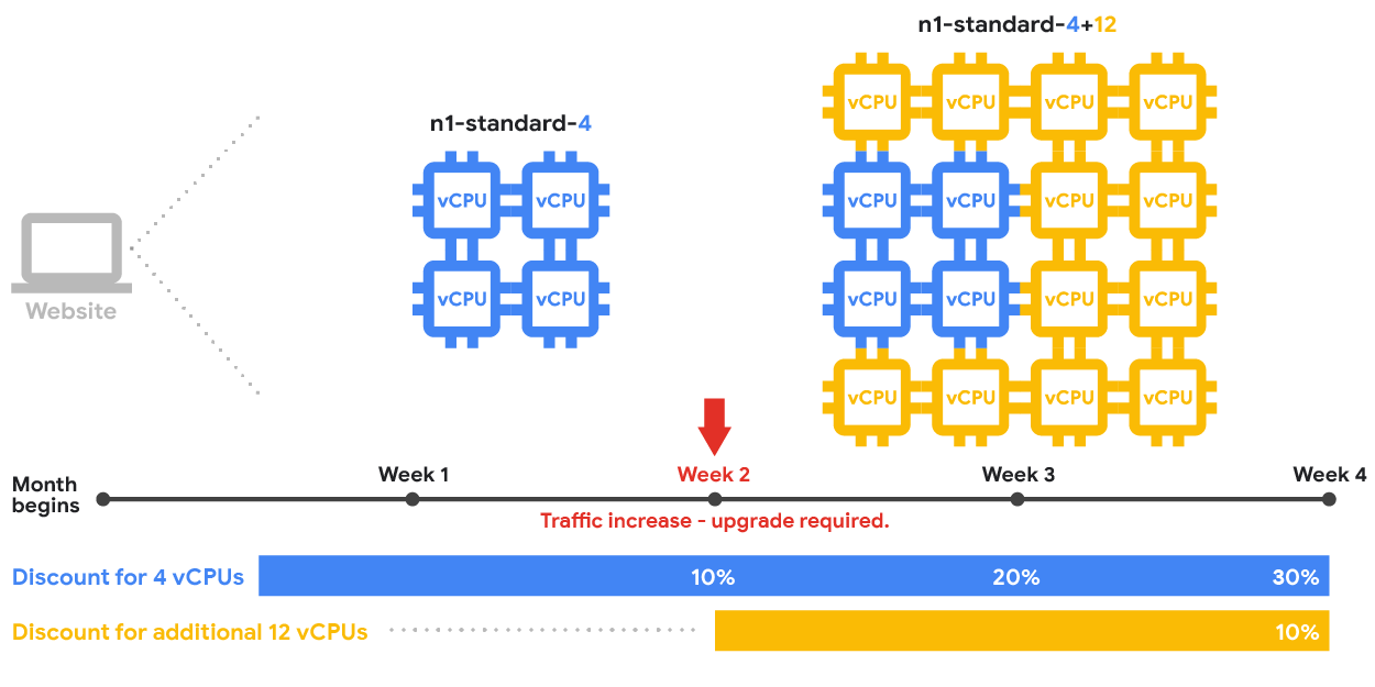 sustain-resource-example